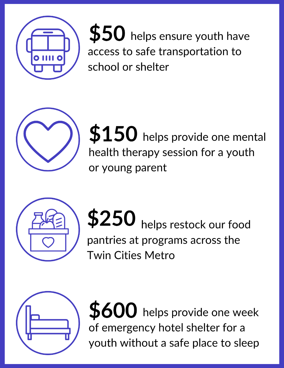 Donation Impact Levels